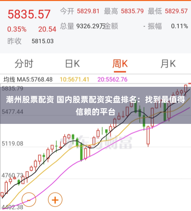 潮州股票配资 国内股票配资实盘排名：找到最值得信赖的平台