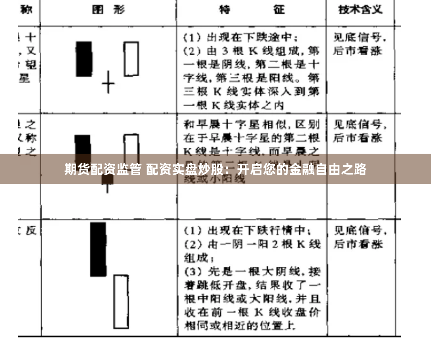 期货配资监管 配资实盘炒股：开启您的金融自由之路