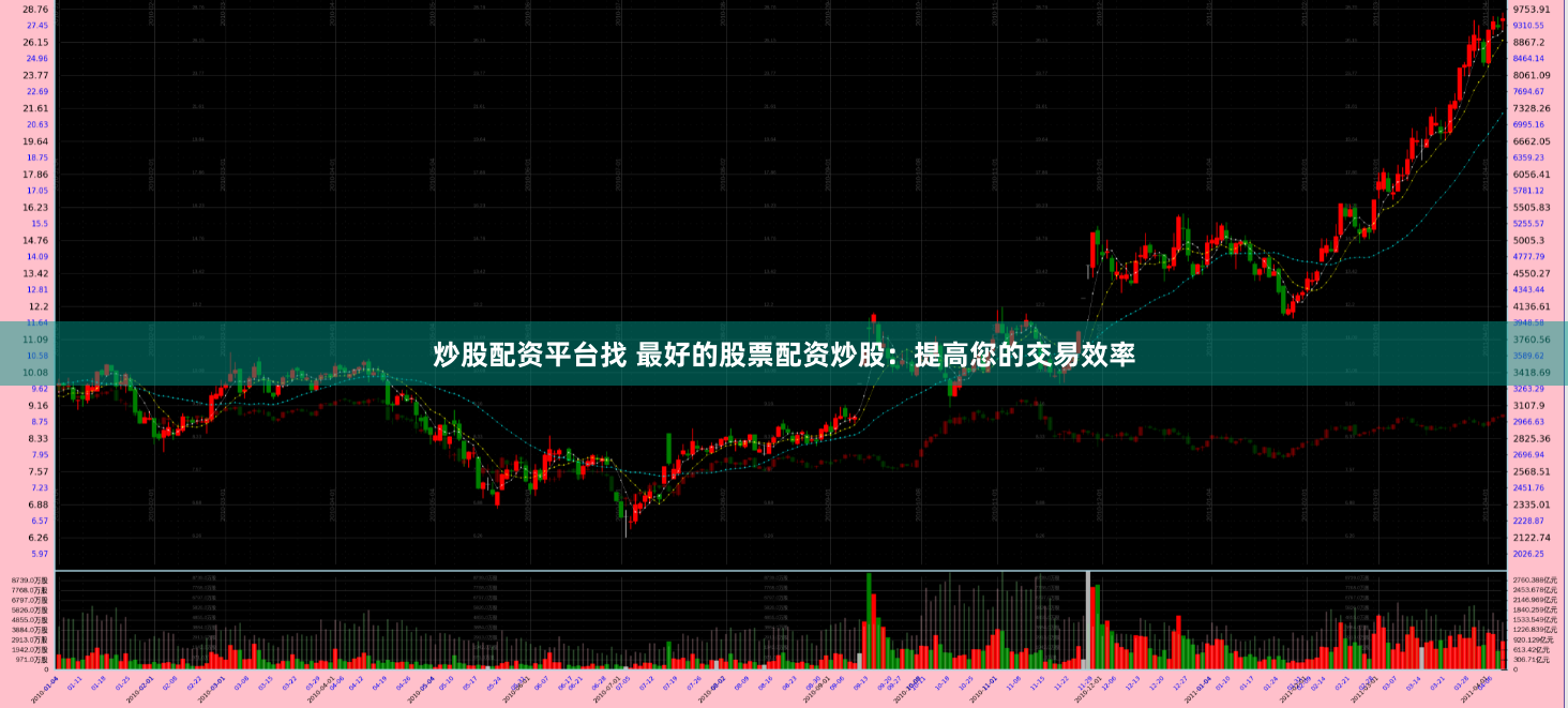 炒股配资平台找 最好的股票配资炒股：提高您的交易效率