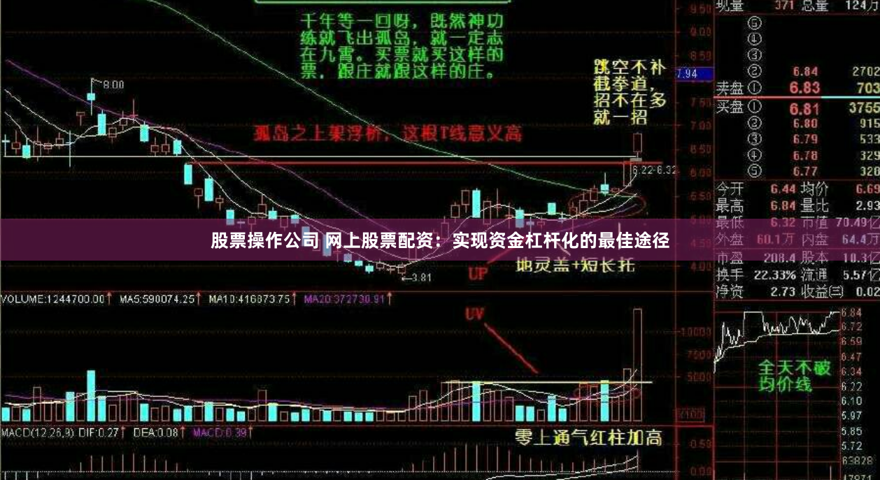 股票操作公司 网上股票配资：实现资金杠杆化的最佳途径
