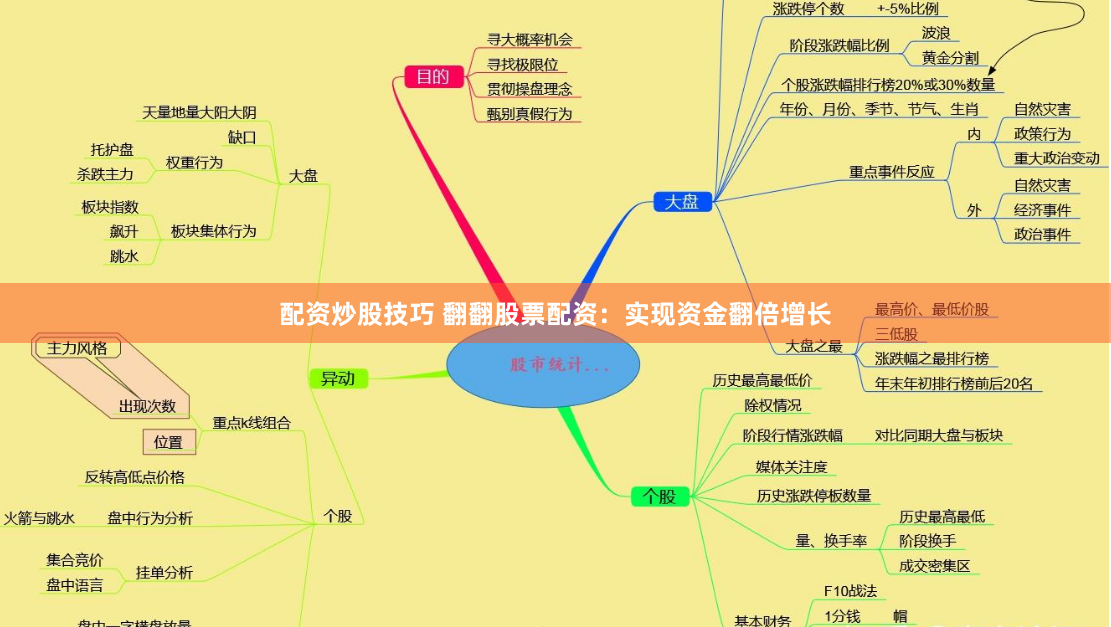配资炒股技巧 翻翻股票配资：实现资金翻倍增长