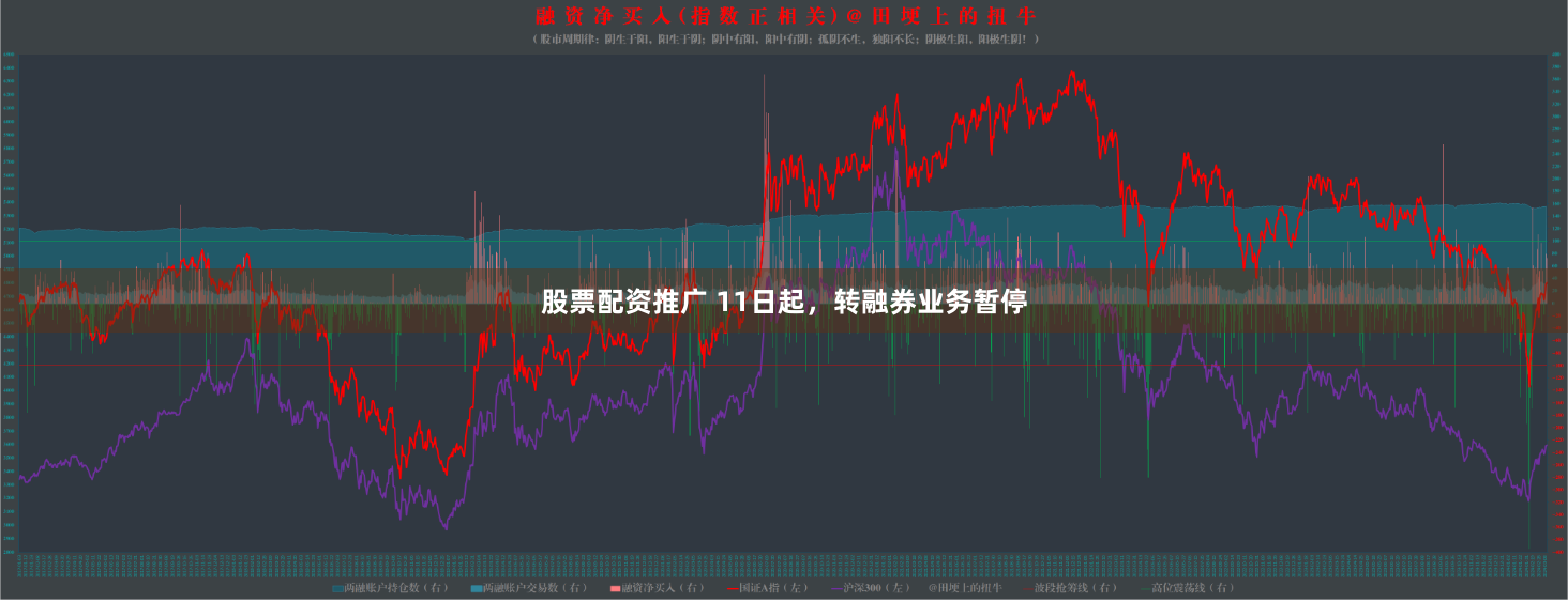 股票配资推广 11日起，转融券业务暂停