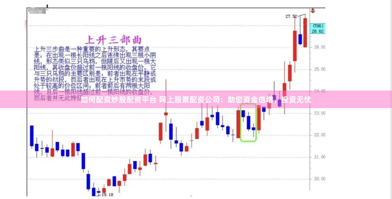 如何配资炒股配资平台 网上股票配资公司：助您资金倍增，投资无忧