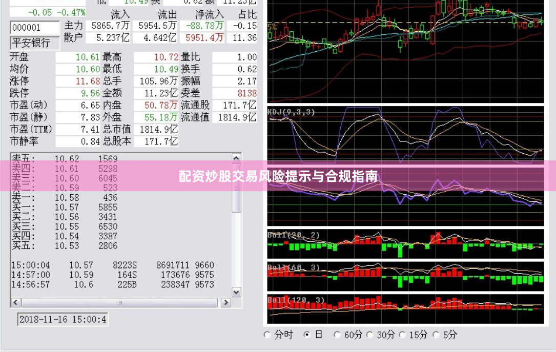 配资炒股交易风险提示与合规指南