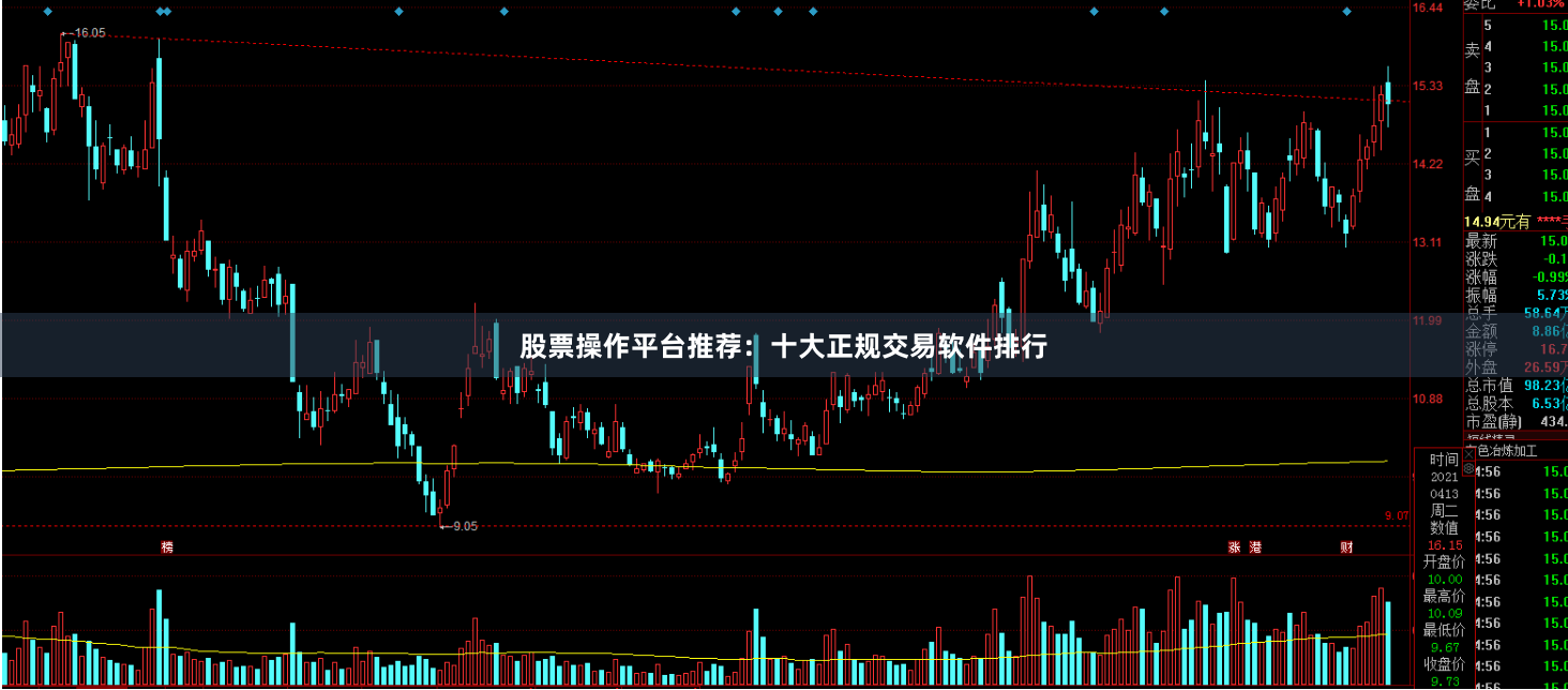 股票操作平台推荐:十大正规交易软件排行