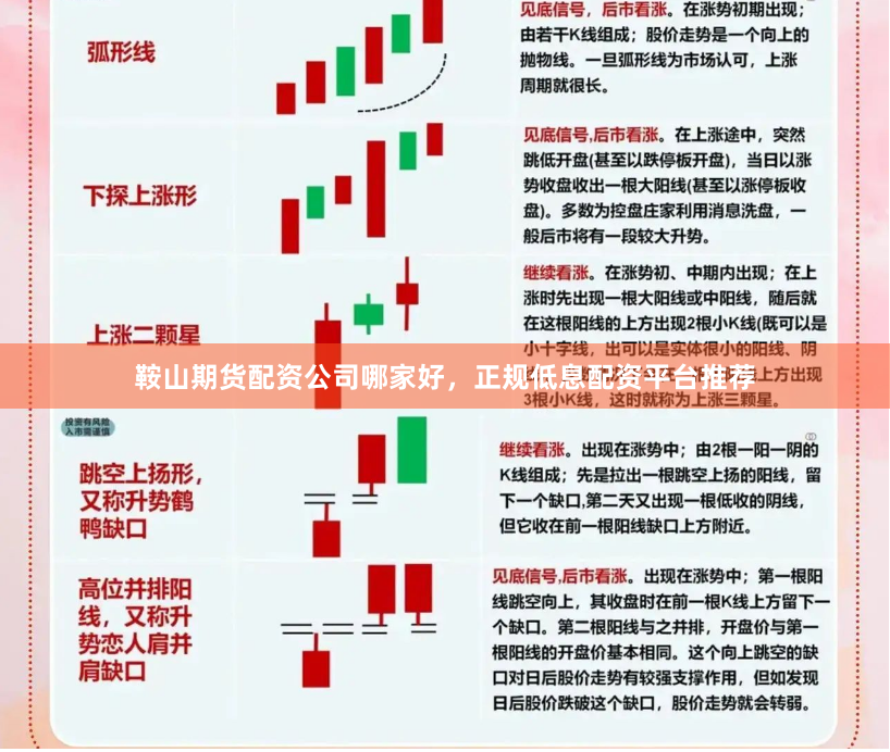 鞍山期货配资公司哪家好，正规低息配资平台推荐