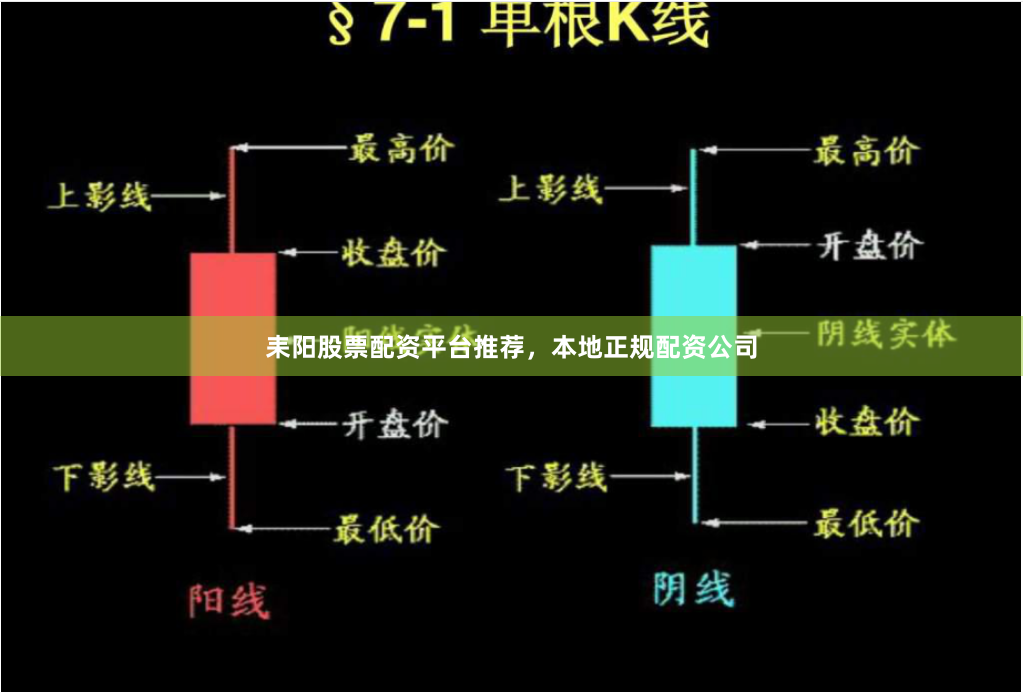 耒阳股票配资平台推荐，本地正规配资公司