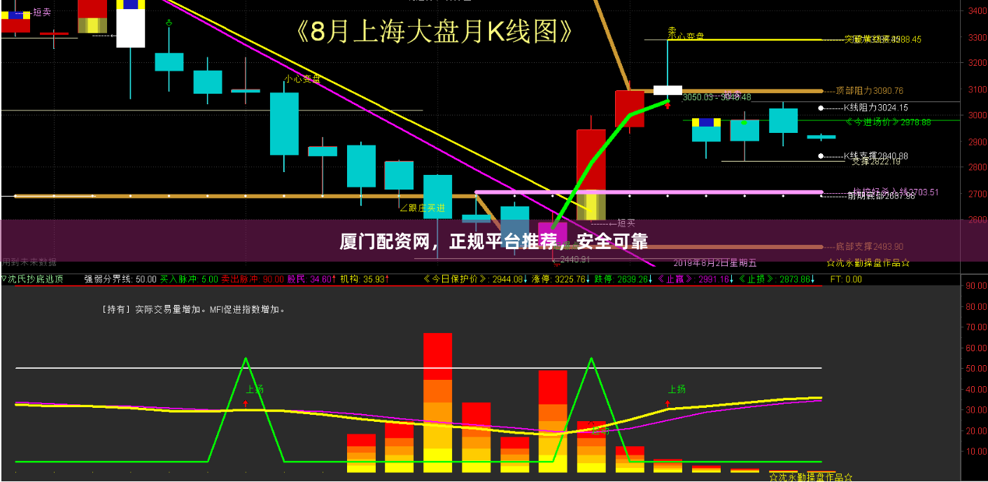 厦门配资网，正规平台推荐，安全可靠